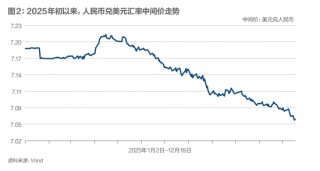 银行净息差现企稳迹象，普通人理财要换思路了？