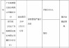 广东南粤银行重庆分行被罚50万元：因贷款管理严重不尽职