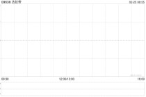 法拉帝：浩德融资已获委任为独立财务顾问