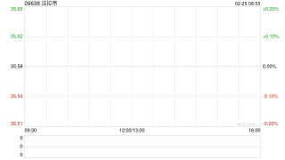 法拉帝：浩德融资已获委任为独立财务顾问