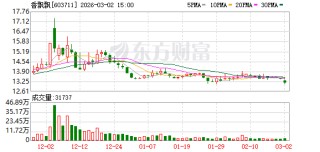 香飘飘：Meco果茶是公司即饮业务的重心