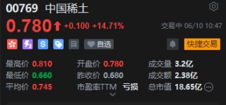 中国稀土连续第二日放量大涨，美国希望与中国在稀土问题上握手言和