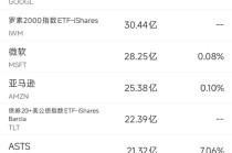 12月25日美股成交额前20：传英伟达暂停测试英特尔18A制程工艺