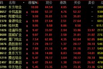 集体飙涨！600176市值突破千亿大关