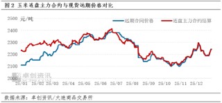 东南沿海12月贸易利差收窄 1月供需双增博弈持续