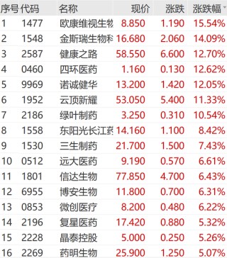 火爆！涨停潮来了！