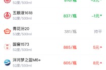 酒价内参3月9日价格发布 青花汾20与昨日持平