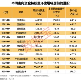 越跌越买！大资金净买入大增超50%，这类概念股获重点关注