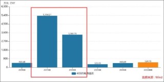 清越科技造假之谜：上市后与汉朔科技交易出现剧烈波动 出口贸易业务考验真实性