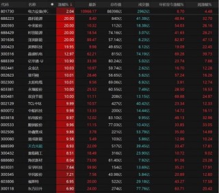 A股缩量分化，持仓如何调整？