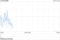 快讯：恒指低开0.14% 科指跌0.87% 科网股普跌 黄金股普涨 国恩科技首日高开25%