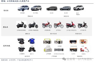广发汽车：千里科技（601777.SH）战略定位AI+车，加速转型