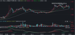 中国Token调用量首超美国，国产AI占据智能化浪潮的半壁江山？