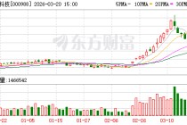 华工科技：公司持续完善400G、800G、1.6T、3.2T等高速光模块产品矩阵