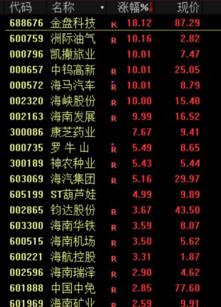 今天！A股，奇迹日！