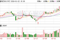 德冠新材：截至2026年1月20日，公司股东户数为13465户