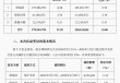 前副董事长7个交易日套现近7亿元，龙佰集团大额回购“龟速推进”！
