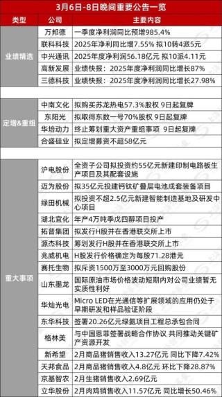 002445重大资产重组，周一复牌