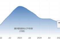 ATFX汇市前瞻:非农就业报告欧央行与英央行决议 澳洲联储或加息