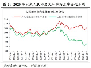 宏观策略 | 破局谋新，迈向新平衡――2026年度宏观策略展望（基本面篇）
