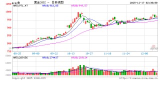 多家银行调整代理上金所贵金属业务 重点“清理”无持仓不动户