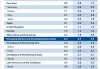 IMF：沙特今年经济增速预期下调 但仍高于多数海湾邻国