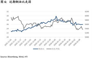 中国策略月报：春暖花开淘金香江