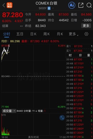 港股，全线暴涨！A50直线拉升！