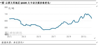 动力煤：供需格局或先松后紧，煤价存降后企稳可能
