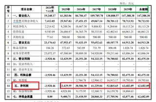 国信证券52亿元收购：收益法估值被质疑偏高 万和证券未来三年净利润预测值竟超过去20年之和