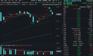 11月市场怎么看？机构：市场不确定性下降，源头活水，慢牛在望