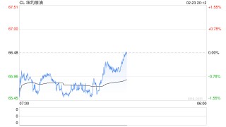【春节节后总结】宏观：多重叙事定价，贵金属偏强走势
