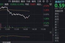 两市成交额连续4日突破3万亿！顶流券商ETF（512000）放量躁动，近5日资金净流入5.04亿元