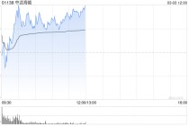 中远海能盘中涨超6% 机构预计油运供需将有望继续改善