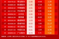 小红日报 | 标普A股红利ETF华宝（562060）标的指数小幅回调，资金持续布局红利资产