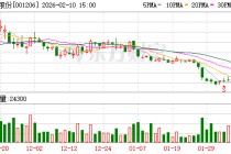 依依股份终止收购高爷家100%股权