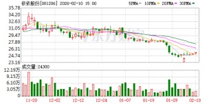 依依股份终止收购高爷家100%股权