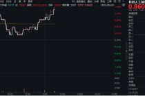 明天！小米发布会来了！AI眼镜将发布，行业迎来上新潮！重仓国产AI的589520盘中涨逾1.4%