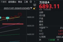 大资金连砸几千亿，A股本周为何不跌反涨？一文看懂