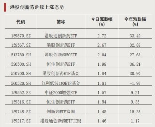 全市场第一！大资金加仓黄金