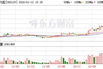 泰胜风能：公司位于东台的火箭燃料贮箱生产基地尚处于建设初期，尚未正式投产