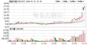 泰胜风能：公司位于东台的火箭燃料贮箱生产基地尚处于建设初期，尚未正式投产