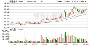 花园生物：目前国外对于饲料级胆固醇纯度暂无明确法规要求，公司在售的规格主要有91%、80%