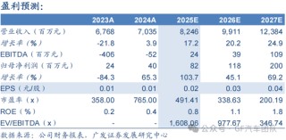 广发汽车：千里科技（601777.SH）战略定位AI+车，加速转型