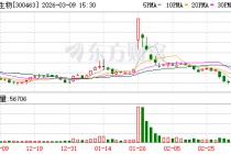 迈克生物：公司智慧化实验室已接入AI大模型