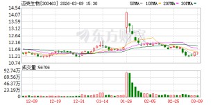 迈克生物：公司智慧化实验室已接入AI大模型