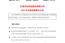 扛不住了！光伏，或进入最危险时刻