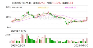 兴森科技：FCBGA封装基板可用于MCM封装