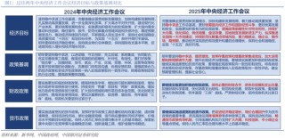 中国银河策略：两会前瞻，政策延续及新的变化