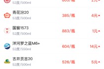 酒价内参2月4日价格发布 习酒君品上涨7元